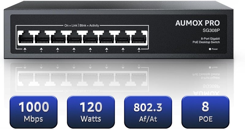AUMOX PRO 8 Port PoE Switch Gigabit 120W, Gigabit Unmanaged Ethernet Switch, Plug & Play, 802.3af/at Compliant, Metal Housing, 8-Port Network Switch for Home/Office Energy Efficient Silent Operation - Image 1